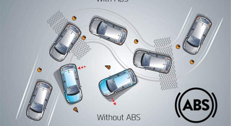 ABS – какво представлява и как работи?