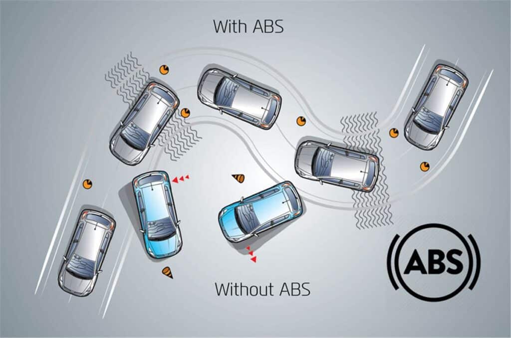 ABS – какво представлява и как работи? - abs