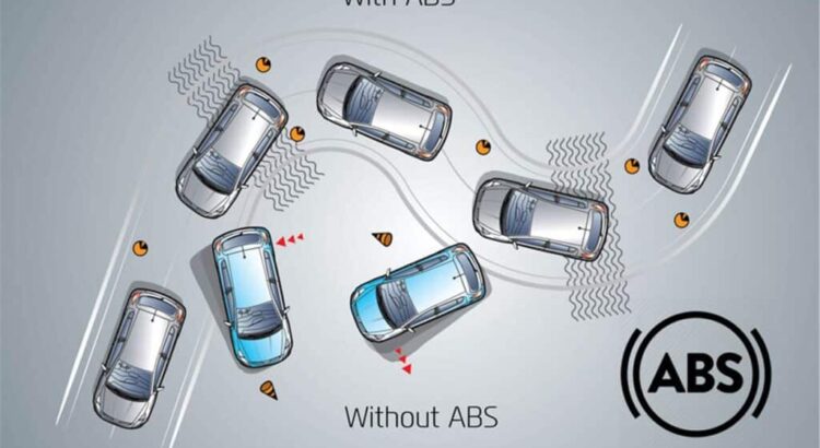 ABS – какво представлява и как работи? - abs