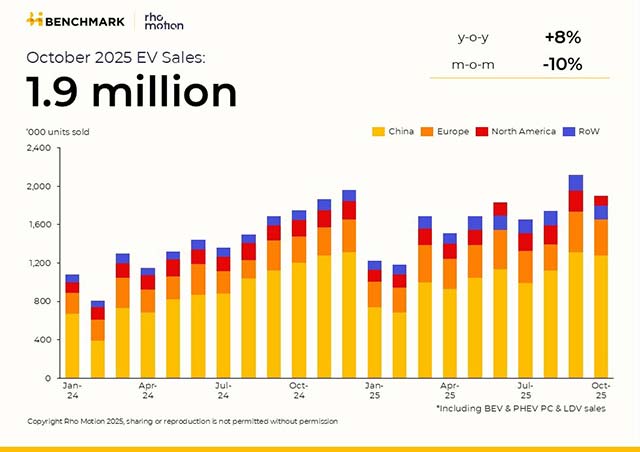 електромобили