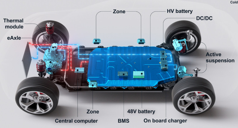 интелигентна система за управление на енергията