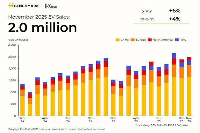 електромобили