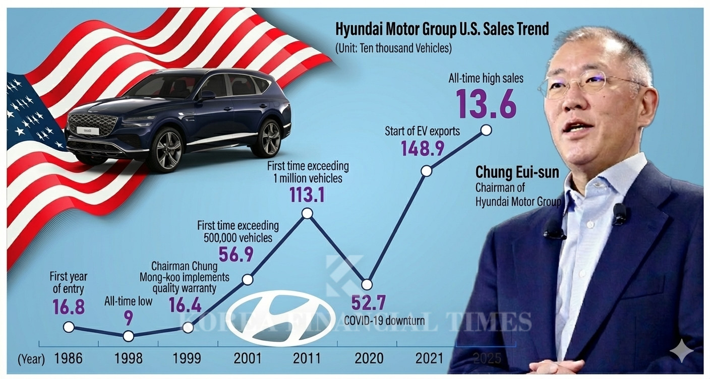 Hyundai Group
