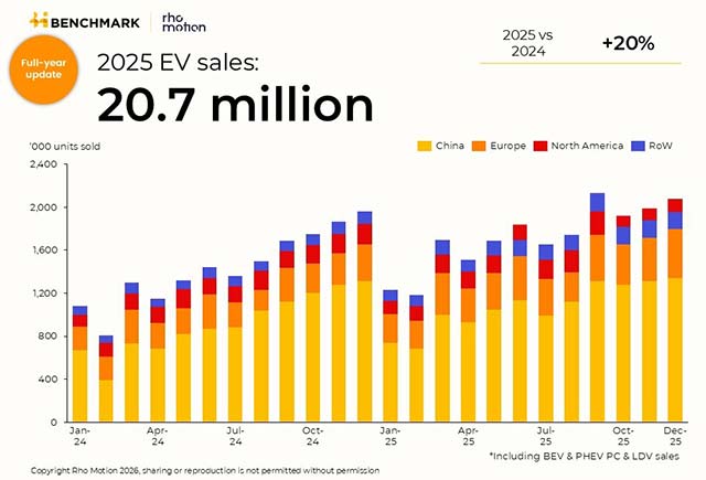 електромобили