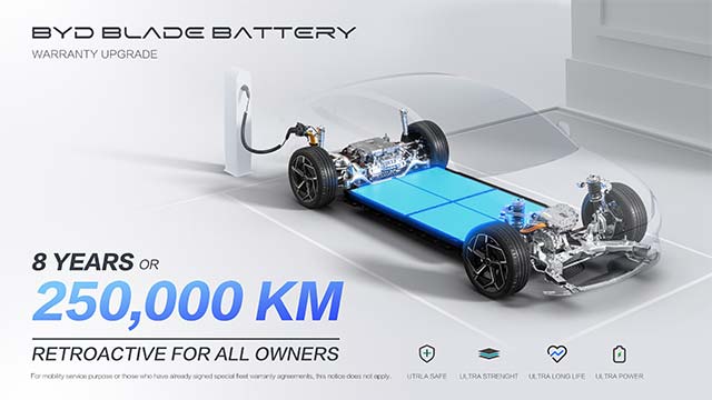 BYD Blade Battery