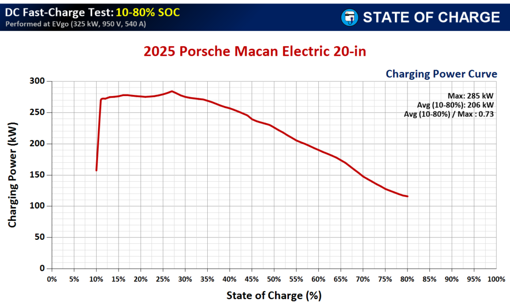 Porsche Macan Electric