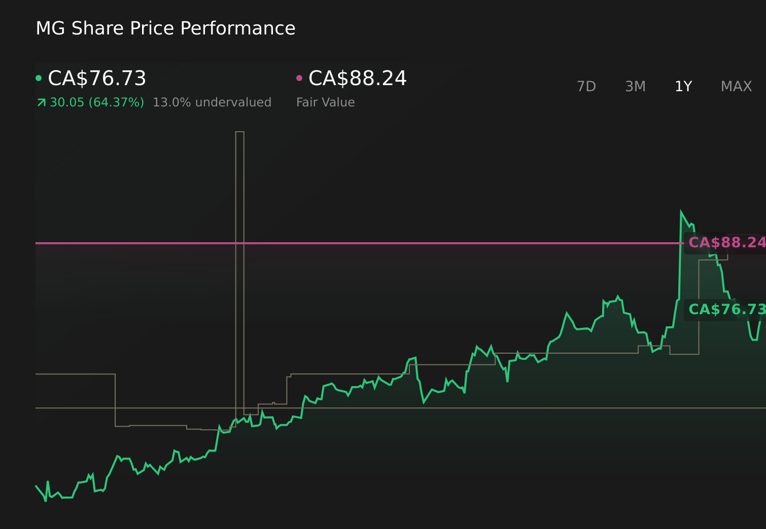 хибридна система
