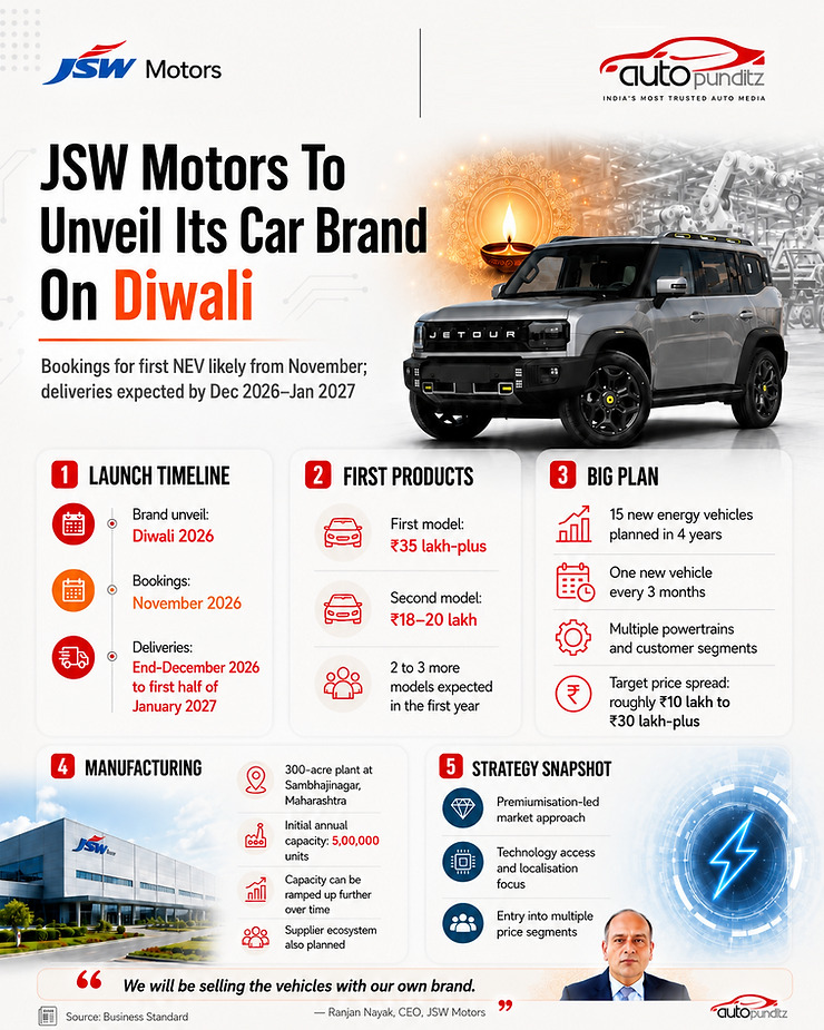 JSW Motors